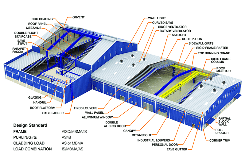 PEB Structure Specifications