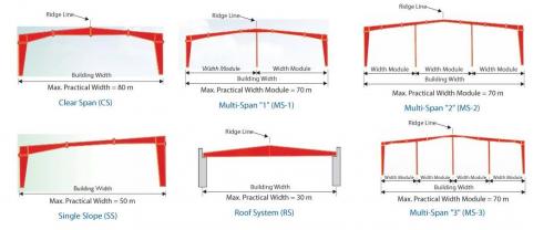PEB Structural Frames